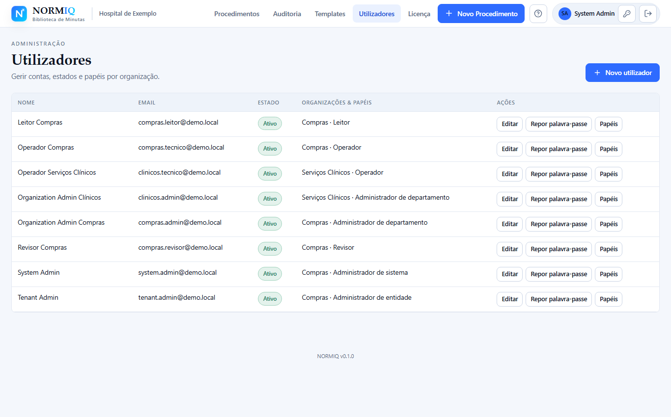 Página de utilizadores com tabela de nome, email, estado, organizações e papéis, e ações de editar, repor palavra-passe e papéis